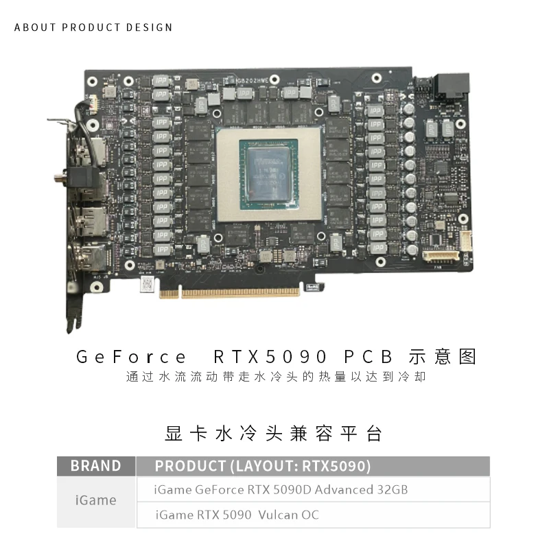 바이크스키 GPU 블록 컬러풀 아이게임 RTX 5090 - Rtx 5090 32Gb 리뷰 및 가격