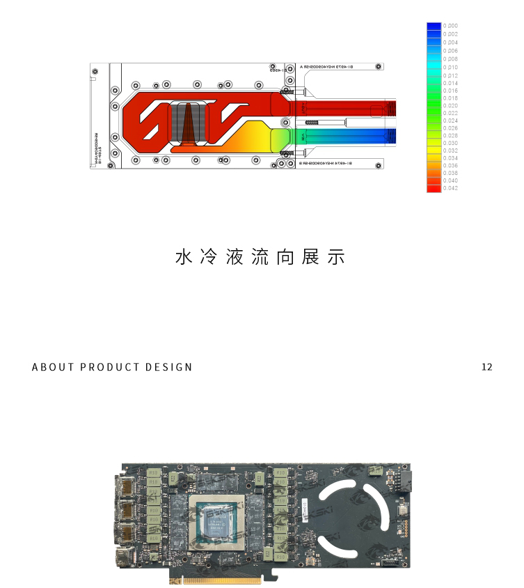 바이크스키 메탈 디자인 워터 블록은 다음 용도로 사용됩 - Rtx 4090 Water Block 리뷰 및 가격